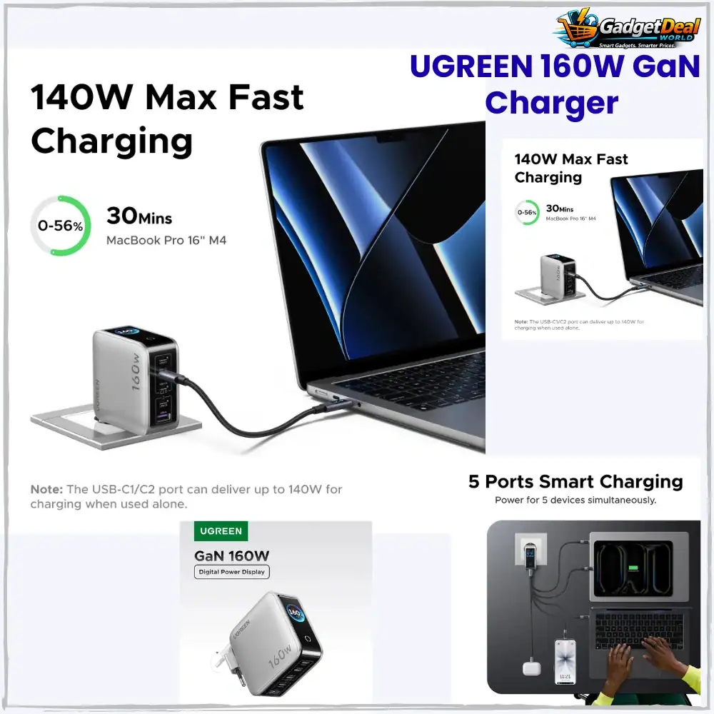 UGREEN 160W GaN charger with smart display, PD 3.1 fast charging for MacBook iPhone